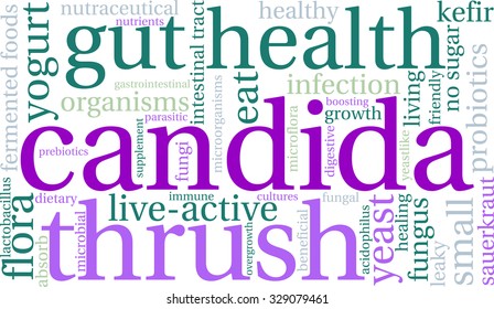 Candida word cloud on a white background. 