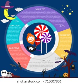 Candies Infographic halloween