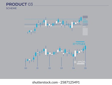 Candle charts business in color. Vector Charts.