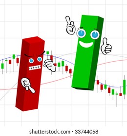 Candle stick chart with short and long funny bars