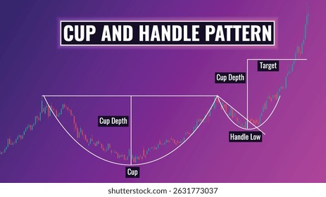 candle stick Cup and handle graph chart pattern