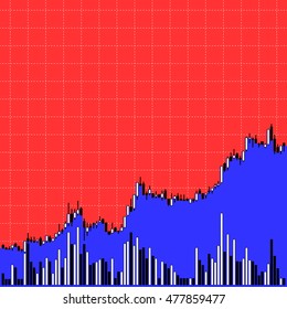 Candle stick graph chart and indicator of stock market investment trading, bullish up trend pattern graph chart