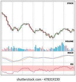 Candle stick graph chart and indicator of stock market investment trading, bearish trend pattern chart, crude oil price, stock exchange trading chart