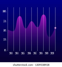 Candle stick graph chart of stock market investment trading, Bullish point, Bearish point. trend of graph design.