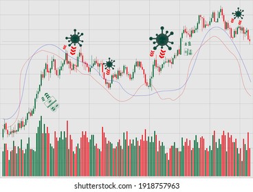 Candle stick graph chart of stock market investment trading, Bullish by money, Bearish by covid-19. trend of graph vector design.