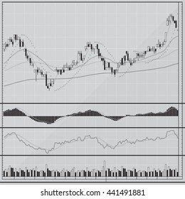 Candle Stick Graph, Stock Market Investment Trading, Set of various indicators