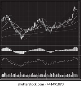 Candle Stick Graph, Stock Market Investment Trading, Set Of Various Indicators, Black And White