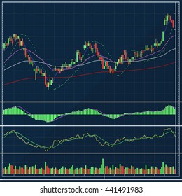 Candle Stick Graph, Stock Market Investment Trading, Set of various indicators