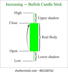 Candle stick graph trading chart to analyze the trade in the foreign exchange and stock market, icon - stock vector