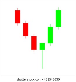 Candle stick graph trading chart to analyze the trade in the foreign exchange and stock market, icon - stock vector