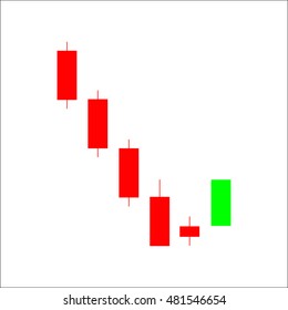 Candle stick graph trading chart to analyze the trade in the foreign exchange and stock market, icon - stock vector