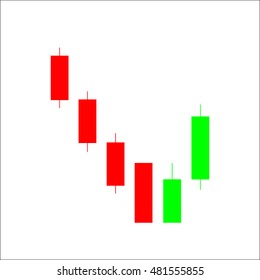 Candle stick graph trading chart to analyze the trade in the foreign exchange and stock market, icon - stock vector