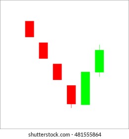 Candle Stick Graph Trading Chart To Analyze The Trade In The Foreign Exchange And Stock Market, Icon - Stock Vector