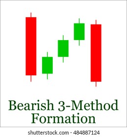 Candle stick graph trading chart to analyze the trade in the foreign exchange and stock market, icon - stock vector