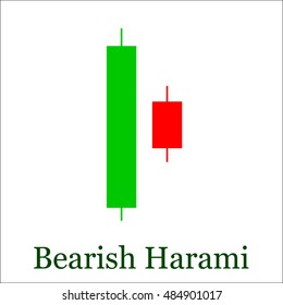Candle stick graph trading chart to analyze the trade in the foreign exchange and stock market, icon - stock vector