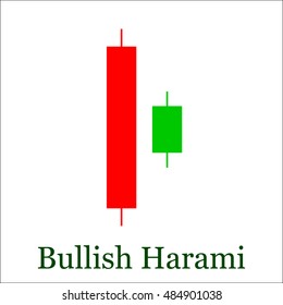 Candle stick graph trading chart to analyze the trade in the foreign exchange and stock market, icon - stock vector
