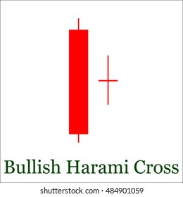 Candle stick graph trading chart to analyze the trade in the foreign exchange and stock market, icon - stock vector