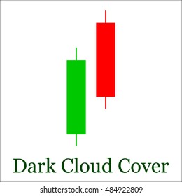 Candle stick graph trading chart to analyze the trade in the foreign exchange and stock market, icon - stock vector