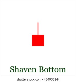 Candle stick graph trading chart to analyze the trade in the foreign exchange and stock market, icon - stock vector
