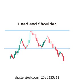 Candle stick Head and Shoulders chart pattern. forex stock or crypto trading. inverse and reversal pattern to bullish or bearish graph. investment concept. 