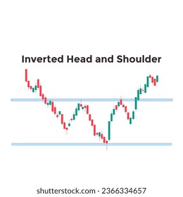 Candle stick Inverted Head and Shoulders chart pattern. forex stock or crypto trading. reversal pattern to bullish or bearish graph. investment concept.