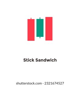 candle stick pattern stick sandwich reversal pattern stock martket forex  crypyo 