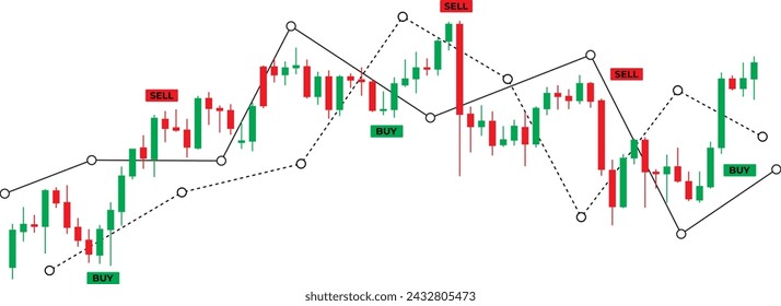 candle stick pattern with sell and buy points with line chart indicators