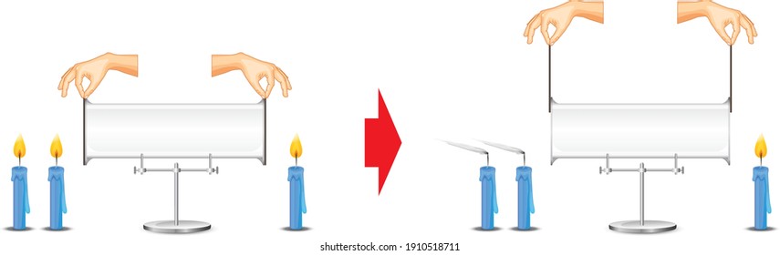 candle test on the effect of hot air pressure