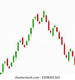 Candlestick bar charts forming head and shoulder pattern - Forex technical bar chart pattern .