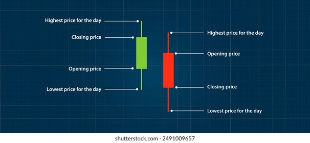 candlestick candle chart in stock market explanation high and low technical analysis