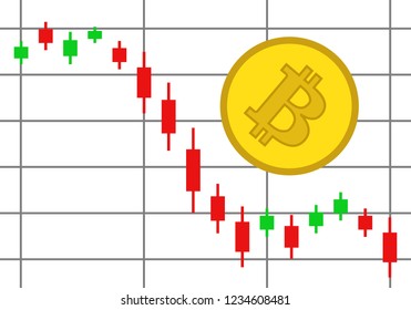 Candlestick chart of falling bitcoin