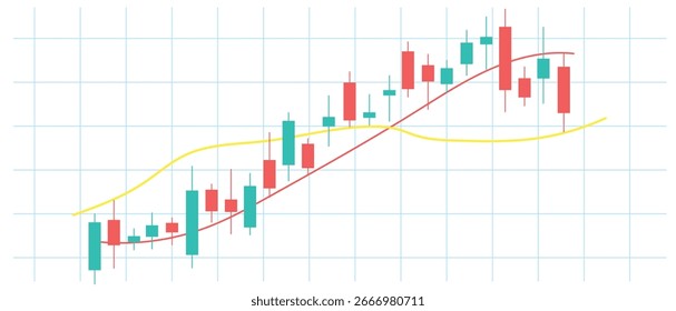 Candlestick chart with moving averages analysis.
