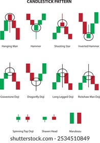 Candlestick Chart Patterns. Stock Trading and Forex. Candlestick Chart.