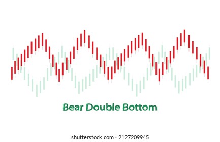 Candlestick chart showing the decline of coins on a white background