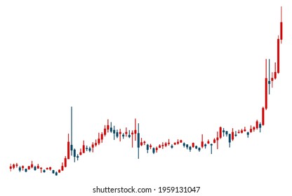 Candlestick charts used for stocks, Forex and cryptocurrencies, rising, white background