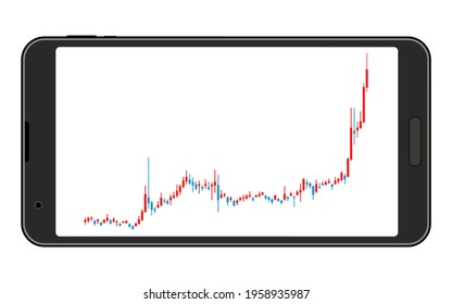 Candlestick charts used for stocks, FX and virtual currencies seen on the horizontal screen of smartphones, rising