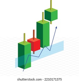 Candlestick charts and volatility in an uptrend market