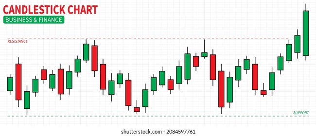 Candlestick Financial graph online trading with support and resistance levels, Stock Investment strategies, Buy and Sell Signals, Forex exchange market, Cryptocurrency, advertising design, vector.