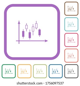 Candlestick-Graphen mit Achsen, einfache Symbole auf buntem, abgerundetem Rahmen auf weißem Hintergrund