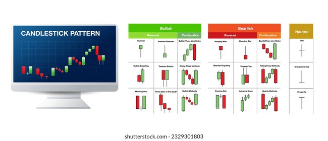 candlestick graph for stock market forex for sell and buy signal icon