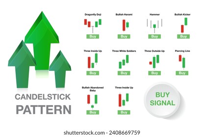 candlestick indicator for stock market forex for sell and buy signal icon	