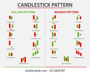 Candlestick Pattern Chart Stock Minimal Concept Stock Vector (Royalty ...