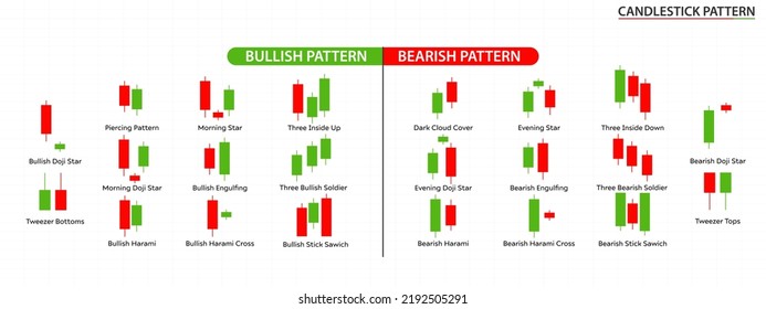 Candlestick pattern chart of stock, Minimal concept trading crypto currency, Market investment trading, exchange, trade, isometric, financial, forex, index, Vector illustration.	