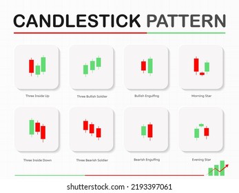 Candlestick pattern chart of stock, Minimal concept trading crypto currency, Market investment trading, exchange, trade, isometric, financial, forex, index, Infographic vector illustration.	