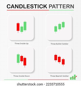 Candlestick pattern chart of stock, Minimal concept trading crypto currency, Market investment trading, exchange, trade, isometric, financial, forex, index, Infographic vector illustration.	