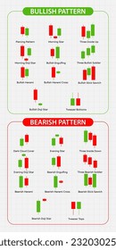 Candlestick pattern chart of stock, Minimal concept trading crypto currency, Market investment trading, exchange, trade, isometric, financial, forex, index, Vector illustration.