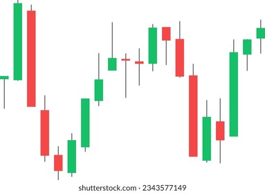 Candlestick Pattern in Sideways Market