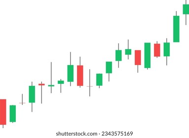 Candlestick Pattern in Uptrend Market