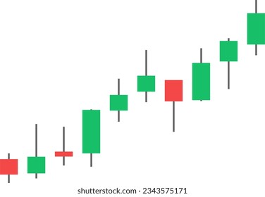 Candlestick Pattern in Uptrend Market