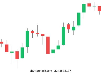 Candlestick Pattern in Uptrend Market